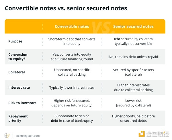 微策略的Bitcoin債務(wù)循環(huán)：天才之舉還是冒險(xiǎn)的&nbsp;圖片