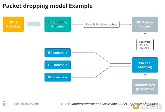 加密中的淚滴攻擊：它們是什么以及如何阻止它們圖片