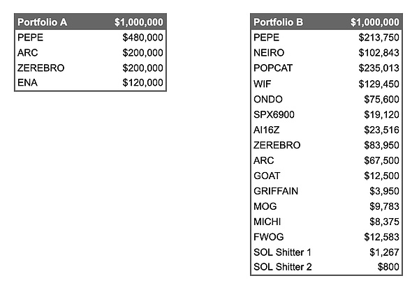 明明穿越了Bitcoin牛熊 為什么有些人還是虧錢的？圖片