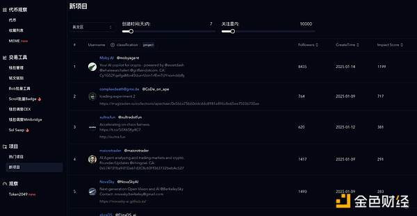 AI Agent 深度投研（下篇）：如何找到早期機會&nbsp;圖片