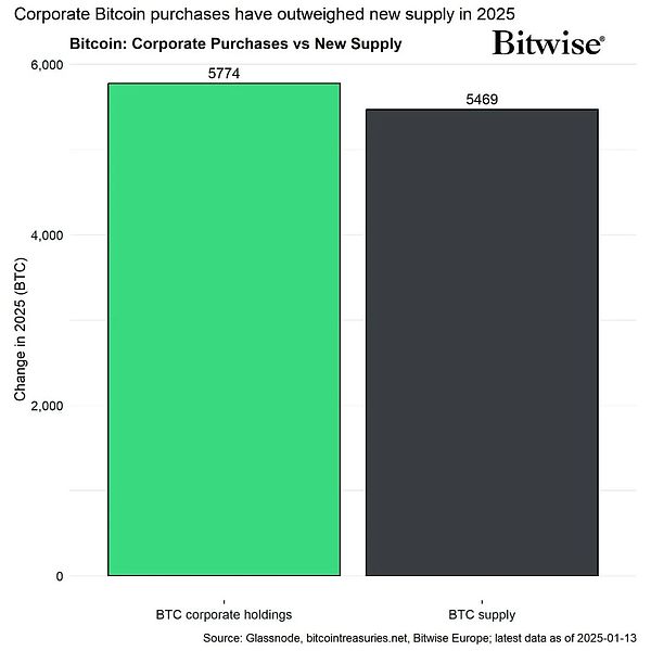 意大利最大銀行首期投資100萬歐元進軍BTC圖片