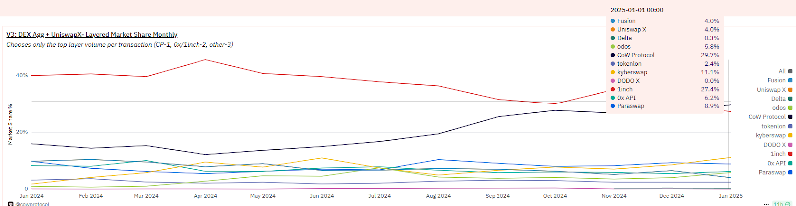 �����ՈFꠡ����á�DEX CoW Protocol����􌣌�&nbsp;�DƬ