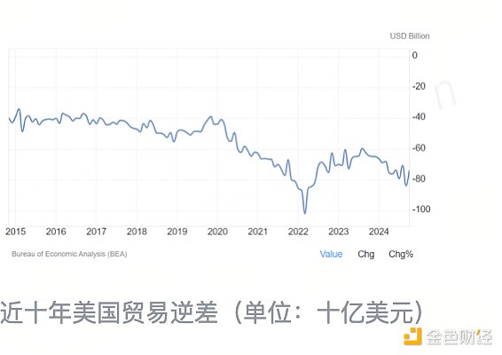 HashKey Jeffrey：美債為Bitcoin指路何方？圖片