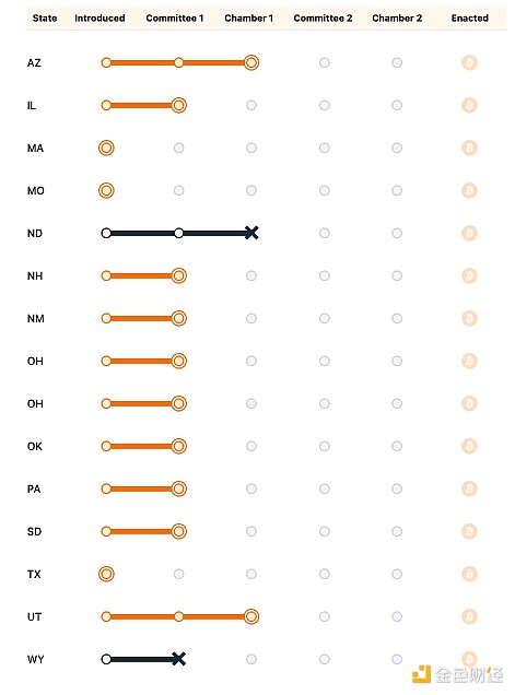 一文看懂美國的Bitcoin儲備和主權財富基金圖片