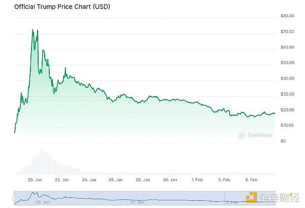 Coingecko�����������Ӱ���һ�·ݵļ����Ј����DƬ