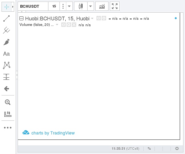 （火幣網(wǎng)Bitcoin現(xiàn)金價(jià)格示意圖圖片來源：金色財(cái)經(jīng)）