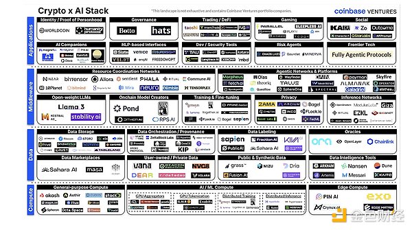 Pantera �ϻ��ˣ�DeepSeek �� Web3 AI �ƽ��·�DƬ