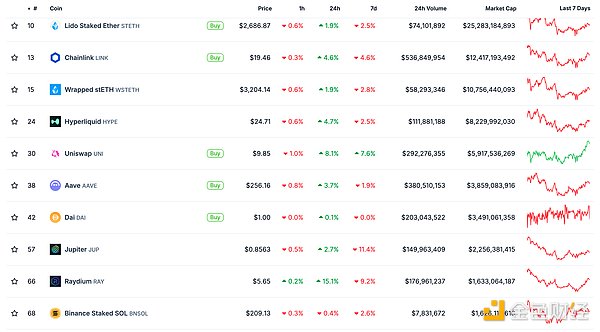 金色Web3.0日報 | 歐洲支付巨頭Klarna考慮整合&nbsp;圖片