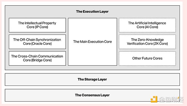 Story Protocol 及其即將推出的 IP Tokens：你&nbsp;圖片