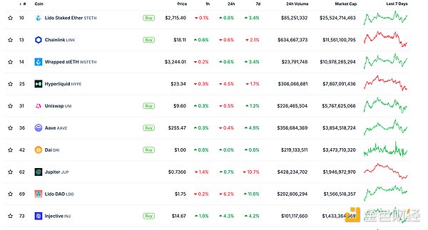 金色Web3.0日?qǐng)?bào) | 美聯(lián)儲(chǔ)對(duì)加密采取中立立場(chǎng)圖片