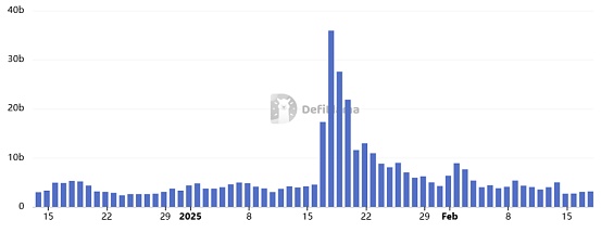 一月暴跌40% “散戶(hù)之王”Solana不行了？圖片