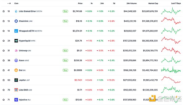 金色Web3.0日報 | Tether推出創新融資解決方案&nbsp;圖片