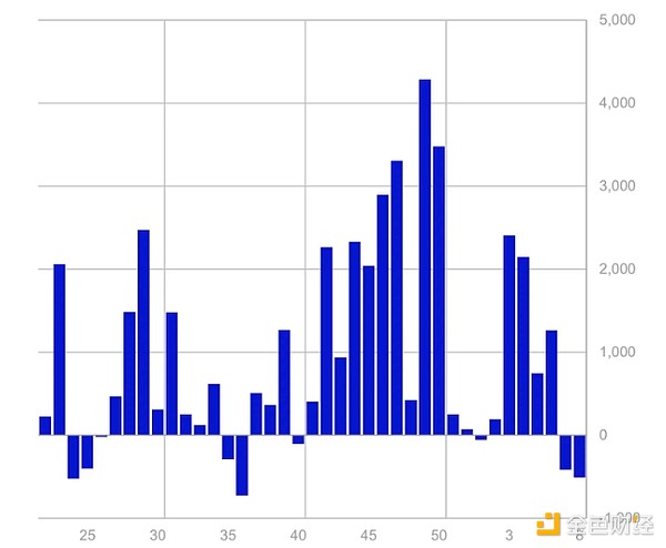 是什么導致了本次加密市場大跌？業內人士怎么說？圖片