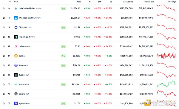 金色Web3.0日?qǐng)?bào) | MetaMask發(fā)布全新路線圖圖片