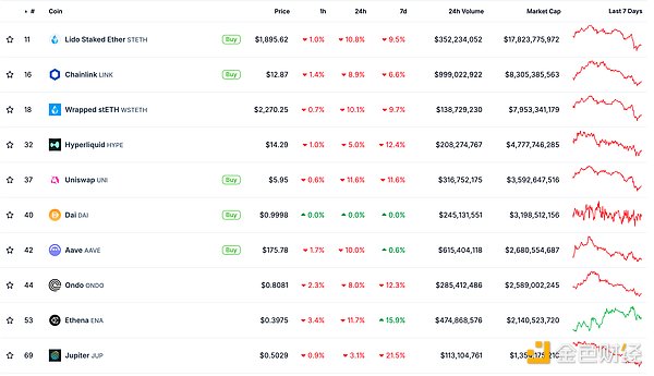 金色Web3.0日報(bào) | VanEck在特拉華州注冊Avalan&nbsp;圖片