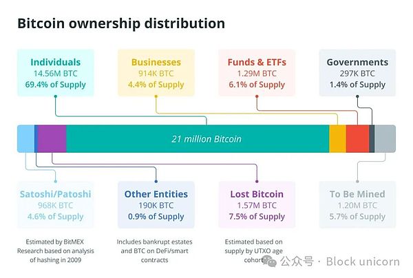 貿易戰陰影下的Bitcoin：如何在風險與避險之間&nbsp;圖片