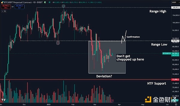 Bitcoin價格盤整還要持續多久？圖片