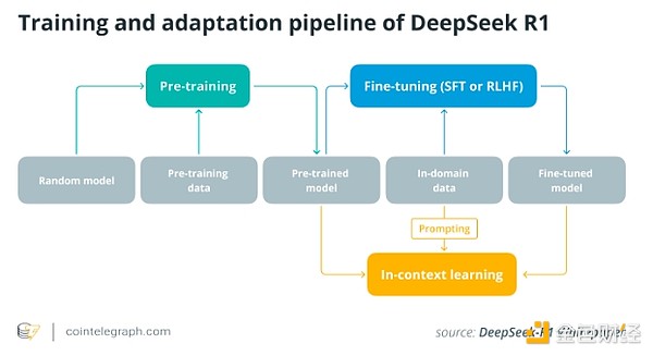 從 *I*C*O 炒作到 AI 實(shí)用：Web3 中加密代理的&nbsp;圖片