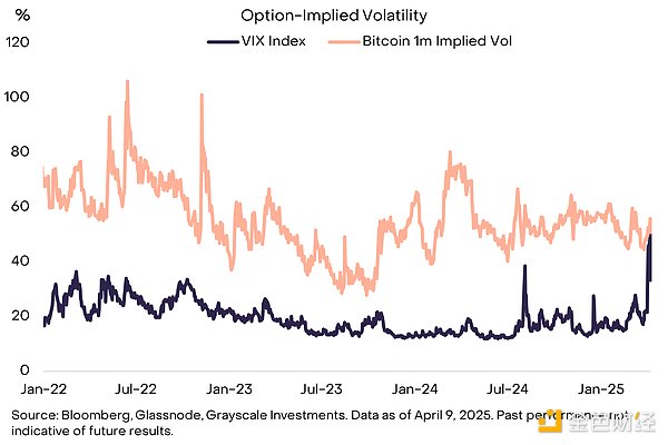 關稅戰、滯脹和BTC：BTC越來越像20世紀70年代的&nbsp;圖片