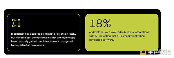 Bankless：Crypto的建設(shè)者都去哪兒了？圖片