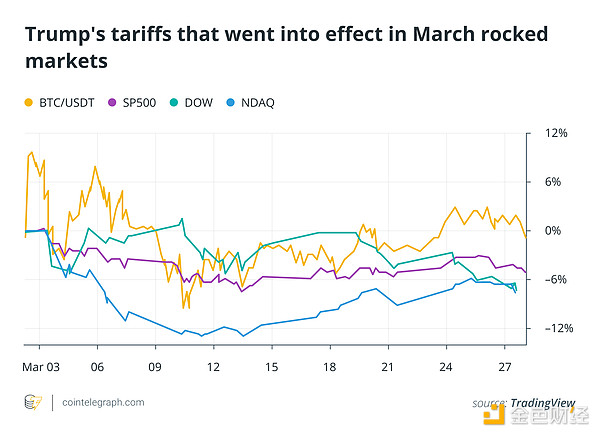 哪些事件影響了三月的加密市場走勢？四月要關(guān)注&nbsp;圖片