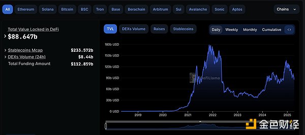 金色Web3.0日報(bào) | SEC與Ripple達(dá)成初步和解協(xié)議圖片