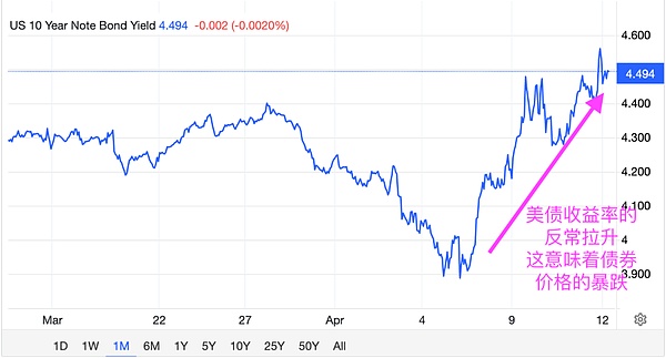 反復(fù)收割恐令市場持續(xù)失血圖片