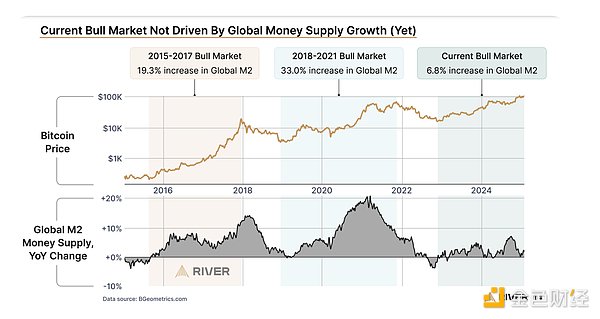 Bankless：為什么說(shuō)Bitcoin的市場(chǎng)表現(xiàn)不會(huì)再走&nbsp;圖片