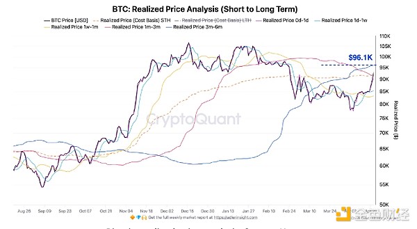 新資本入場(chǎng) BTC的下一站是10萬(wàn)美元嗎？圖片