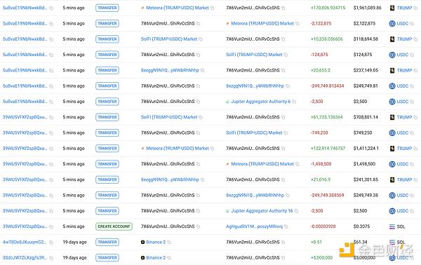 特朗普：我3億美元TRUMP剛解鎖 老鄉(xiāng)別跑快來(lái)打榜圖片