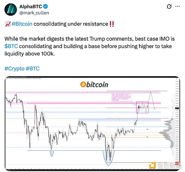 Bitcoin的下一個(gè)重大阻力位是多少？引爆行情的&nbsp;圖片