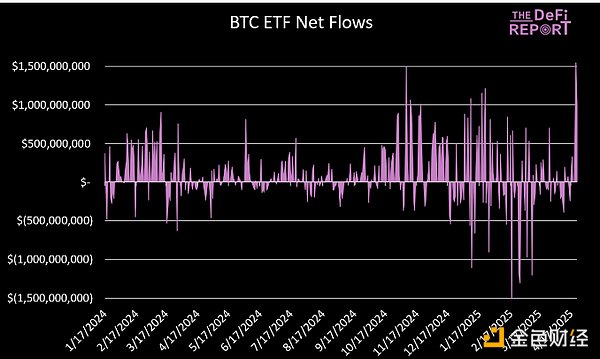 Bitcoin關鍵抉擇時刻：出現回調還是一飛沖天圖片