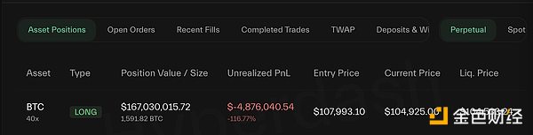 合約巨鯨James Wynn終爆倉 虧光后賭狗也不會下&nbsp;圖片