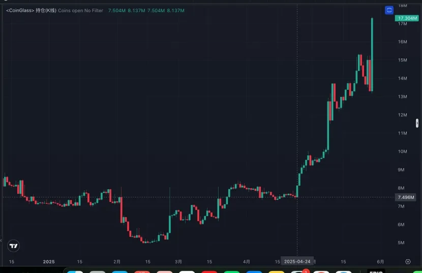 Ethereum強勢反彈，剖析生態旗手Uniswap的上漲潛力