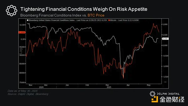 四月動蕩 五月花開？——2025年5月宏觀與市場觀察圖片