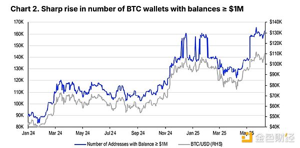 Coinbase研報：2025年下半年加密市場三大主題圖片