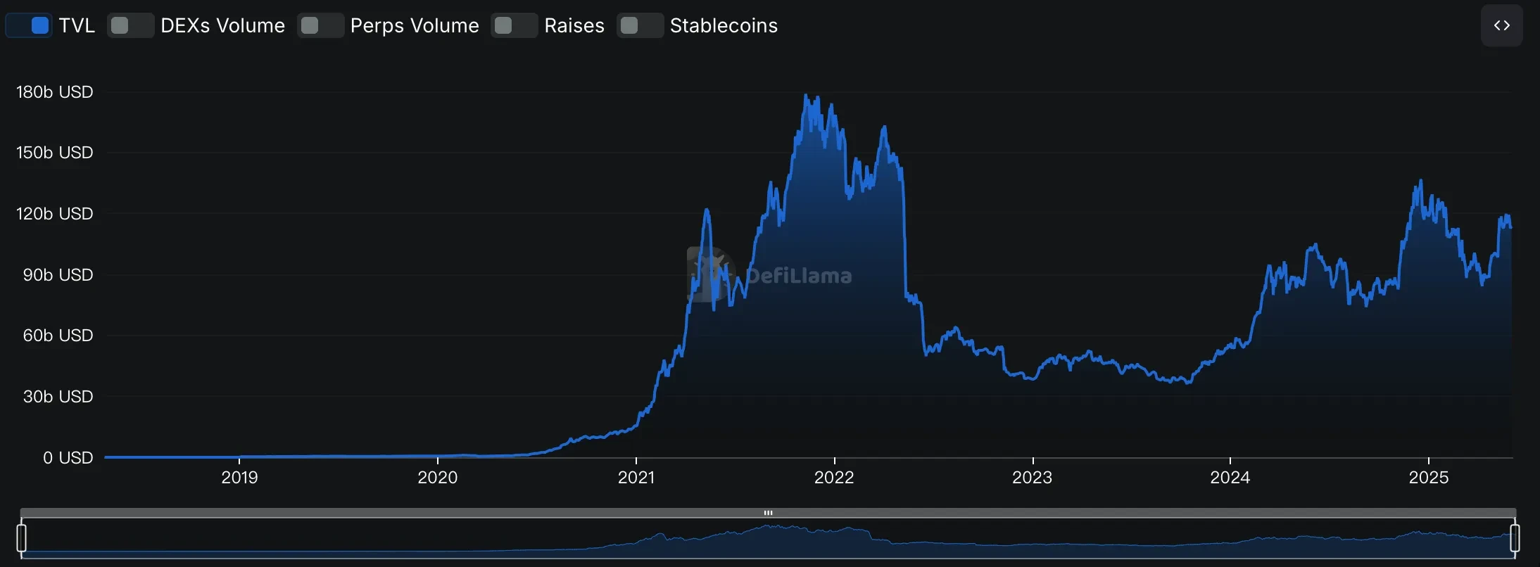 從DeFi到DeETF：誰在悄悄重寫DeFi資產配置的底&nbsp;圖片