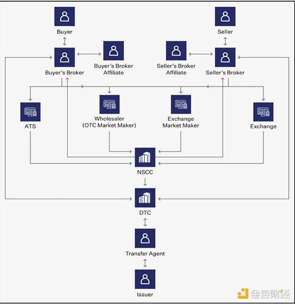 深度解析Spark：DeFi領(lǐng)域的主動資本配置器圖片