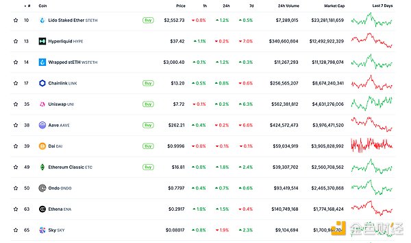 金色Web3.0日報(bào) | ETH 戰(zhàn)略儲備規(guī)模突破 30 億&nbsp;圖片