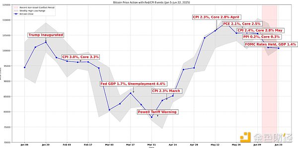 觀點：導彈來襲 Bitcoin在全球混亂中展現(xiàn)出實力圖片