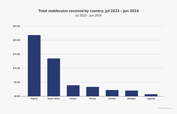 非洲跨境支付版圖的變革力量圖片