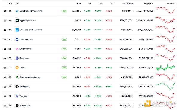 金色Web3.0日報 | 特朗普已準備簽署《GENIUS法&nbsp;圖片