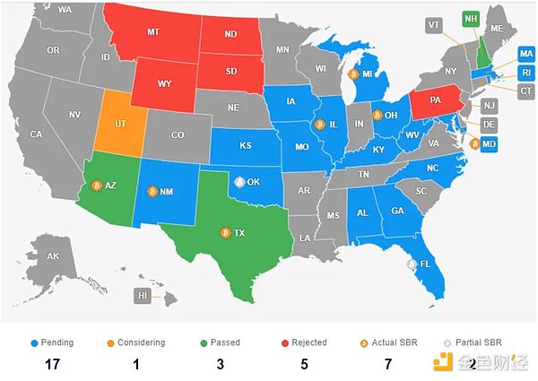 Bitcoin戰(zhàn)略儲備資產(chǎn)：經(jīng)濟學原理分析圖片