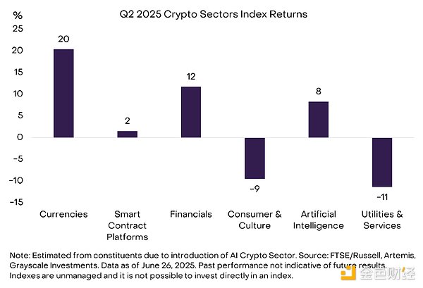 Grayscale：2025年Q3值得關注的Top 20加密資產圖片