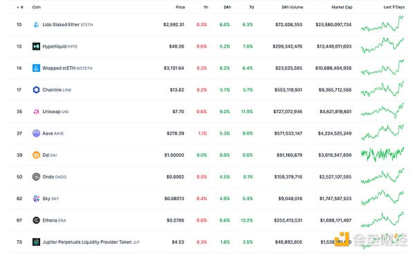 金色Web3.0日報 | Ripple提交國家銀行牌照申請圖片