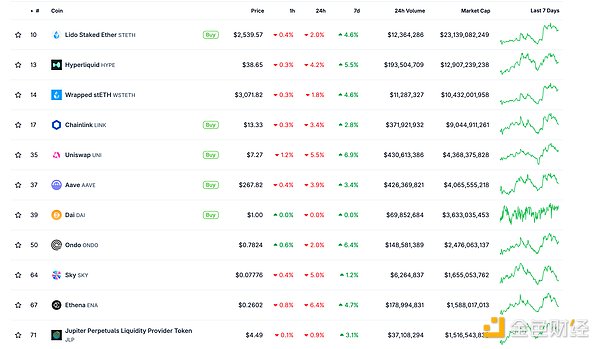 金色Web3.0日報 | “大而美”法案在美國會眾議&nbsp;圖片