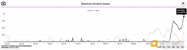 質(zhì)押、ETF、儲(chǔ)備：Ethereum的估值是否正在被重&nbsp;圖片