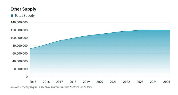 富達(dá)研究報(bào)告：Ethereum及其潛在用例概述圖片