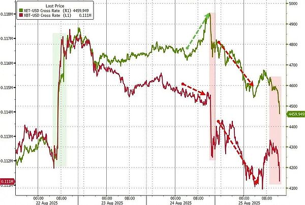 閃崩、40億爆倉(cāng) Bitcoin和Ethereum發(fā)生了什么？圖片