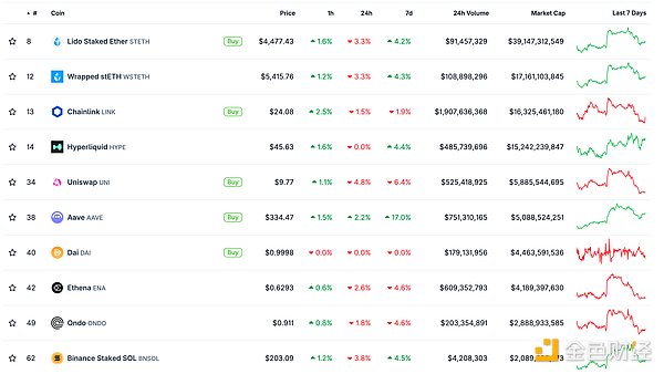 金色Web3.0日?qǐng)?bào) | 美國(guó)總統(tǒng)特朗普：罷免美聯(lián)儲(chǔ)&nbsp;圖片